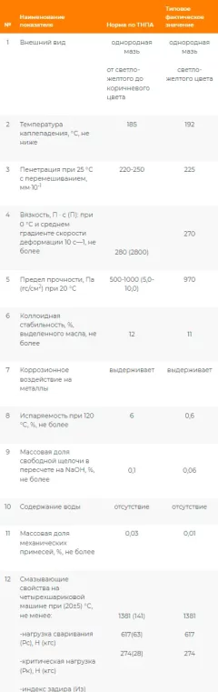 Смазка техническая Onzoil Литол-24 (800г) — фото 2