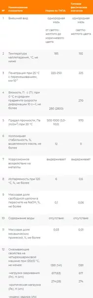 Смазка техническая Onzoil Литол-24 (17кг) — фото 6