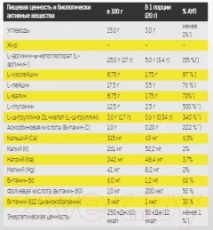 Аминокислоты BCAA Binasport Эдвансед ПРО (порошок, 200г, арбуз) — фото 2