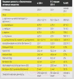Аминокислоты BCAA Binasport Эдвансед ПРО (порошок, 200г, апельсин) — фото 6