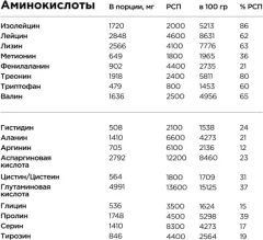 Протеин Bombbar Мультипротеин (900г, шоколадный пломбир) — фото 2