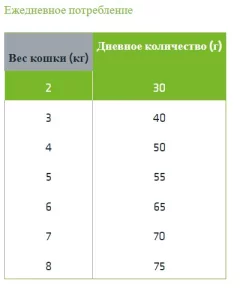 Сухой корм для кошек Trainer Cat Adult Sterilised с уткой (1.5кг) — фото 5