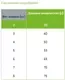 Сухой корм для кошек Trainer Cat Adult Sterilised с уткой (1.5кг) — фото 10