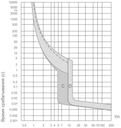 Выключатель автоматический Wilderness DAW2-125 1P 80A х-ка C 10kA (R) / DAW2-125-1-C080 — фото 2