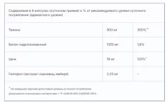 Пищевая добавка Эвалар Энтеробакт (30 капсул) — фото 9