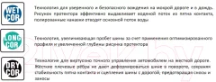 Летняя шина Cordiant Gravity SUV 235/65R17 108H — фото 4