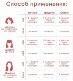 Маска для волос K18 Для молекулярного восстановления волос (50мл) — фото 5