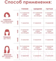 Маска для волос K18 Для молекулярного восстановления волос (15мл) — фото 4