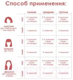 Маска для волос K18 Для молекулярного восстановления волос (5мл) — фото 5