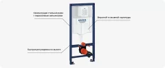 Унитаз подвесной с инсталляцией Saniteco KW-99046 + GROHE Rapid SL 38721001 — фото 8