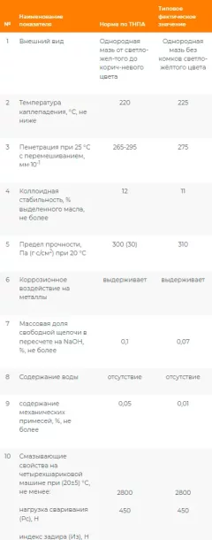 Смазка техническая Onzoil LC EP-2 (17кг) — фото 2