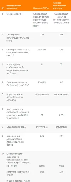 Смазка техническая Onzoil LC EP-2 (17кг) — фото 6