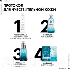 Гель для век Vichy Mineral 89 восстанавливающий и укрепляющий (15мл) — фото 6