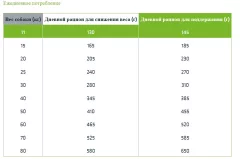 Сухой корм для собак Trainer Natural для сред. и крупных пород с избыточным весом с индейкой (3кг) — фото 6