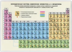Наглядное пособие Попурри Периодическая система химических элементов Д.И.Менделеева — фото 1