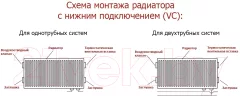 Радиатор стальной Лемакс Valve Compact Universal тип 22 200x1800 — фото 10